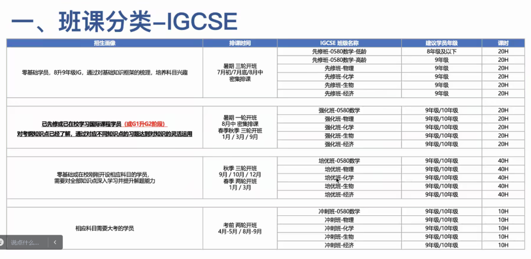 IGCSE课程有多重要？ igcse数学、物理、化学、生物备考建议