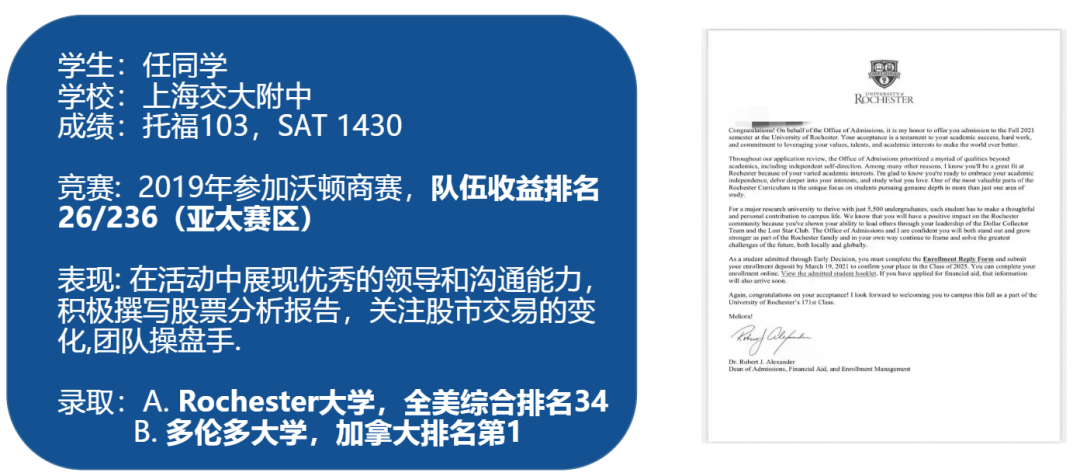 2024年WGHS沃顿商赛即将开启报名！沃顿商赛培训说明