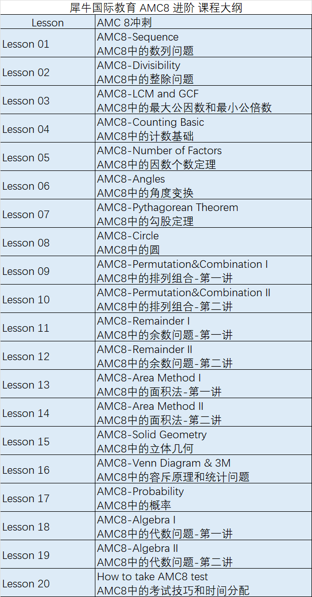 AMC8竞赛前1%需要考多少分？附AMC8培训暑假班