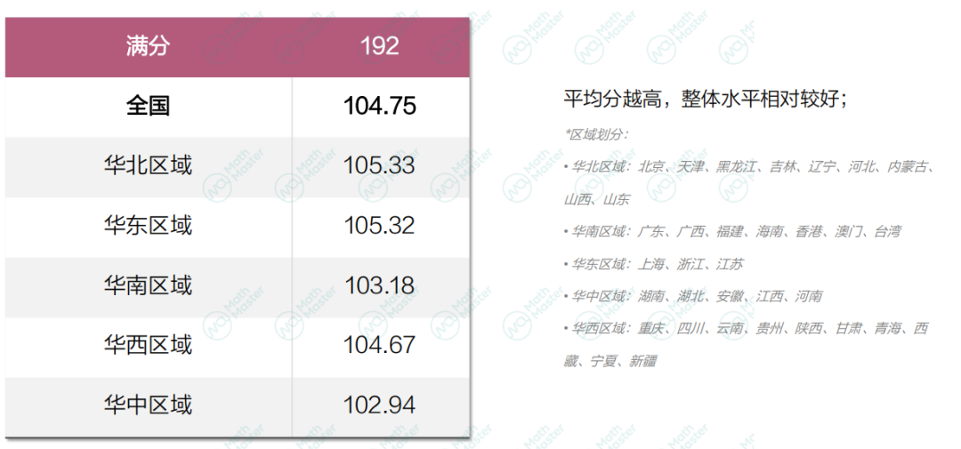 多名学员斩获BBO金奖！内附英国生物奥赛详情！