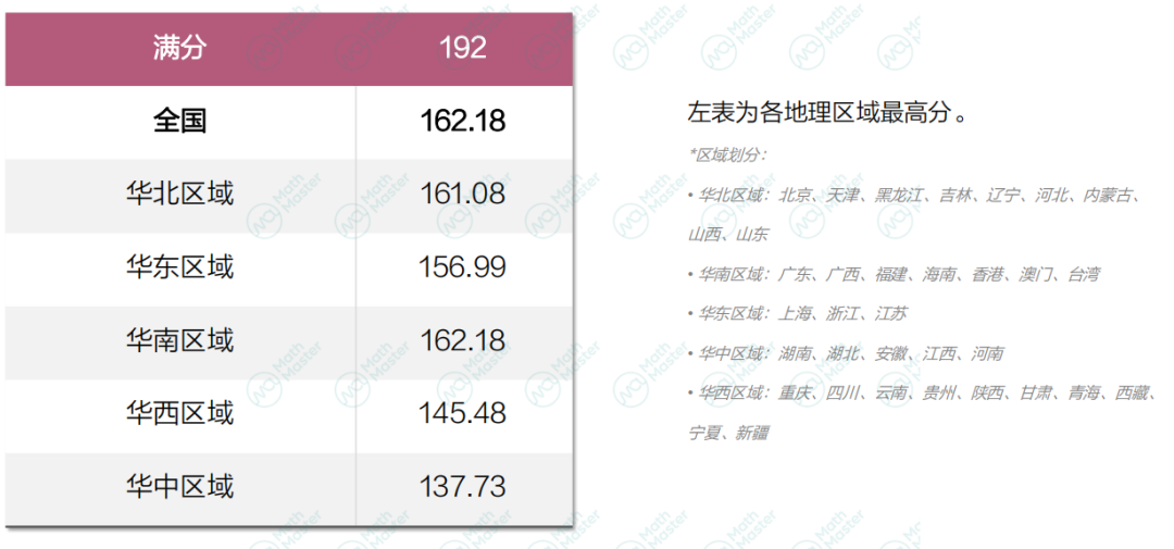 多名学员斩获BBO金奖！内附英国生物奥赛详情！