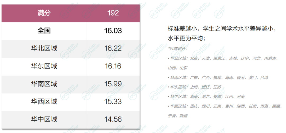 多名学员斩获BBO金奖！内附英国生物奥赛详情！