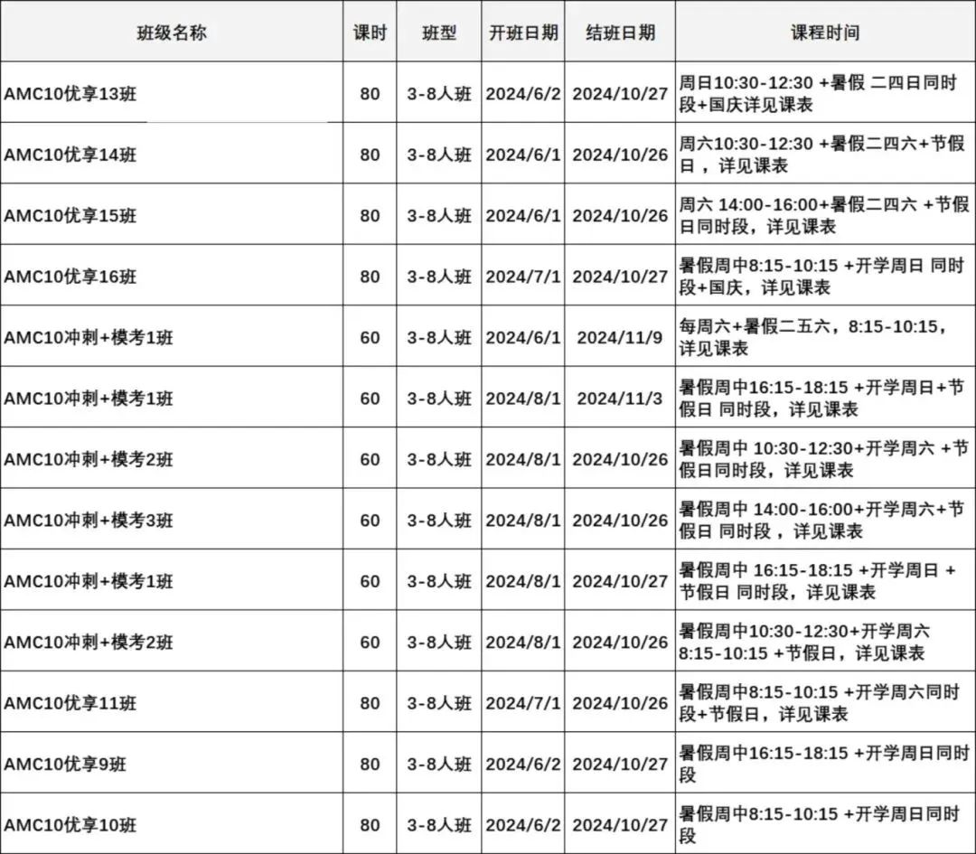 AMC10最值得参加？2024年AMC10数学竞赛备考正当时！上海机构AMC10暑期培训班来袭