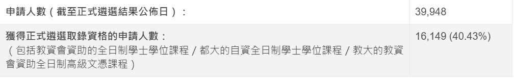 DSE考生注意了！JUPAS首轮改选即将截止，留意这7个改选注意事项及JUPAS派位机制！