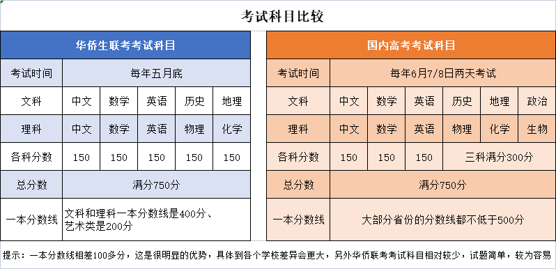 报名人数暴涨，拿到香港身份的中产家庭后悔了吗？