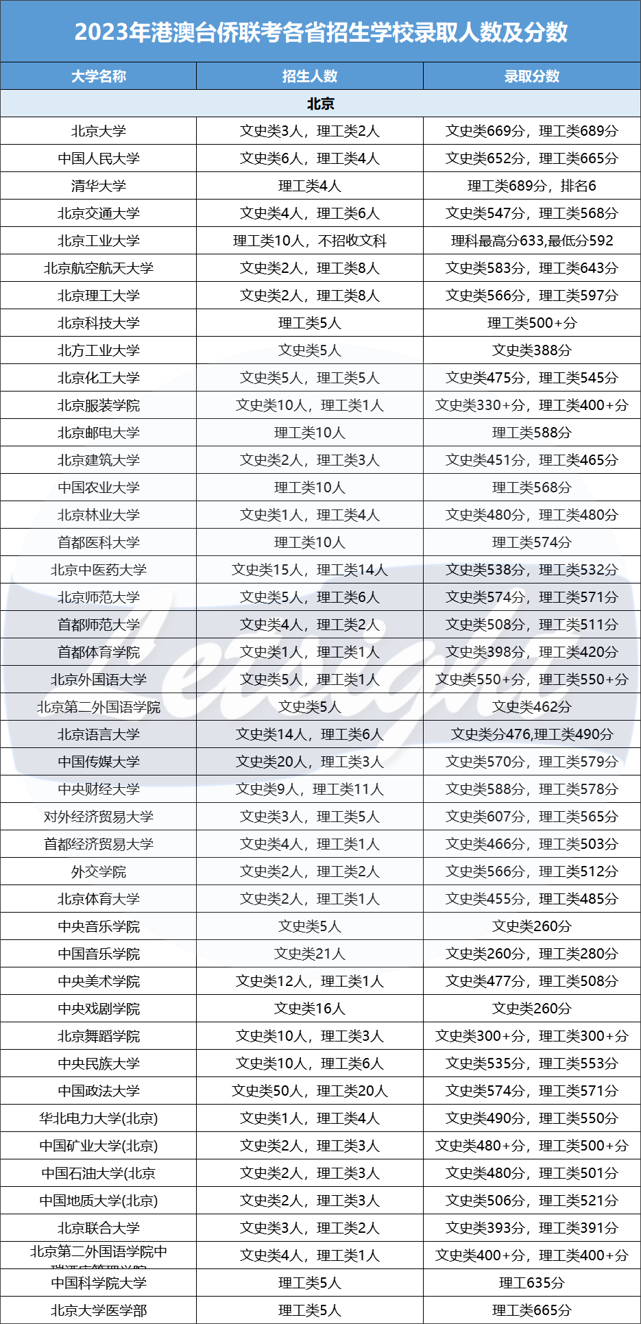 报名人数暴涨，拿到香港身份的中产家庭后悔了吗？