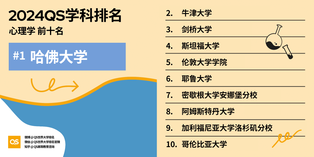 如何申请海外医学博士? Next Level版医学博士申请指南, 内附生命科学与医学领域8大学科TOP10牛校推荐！