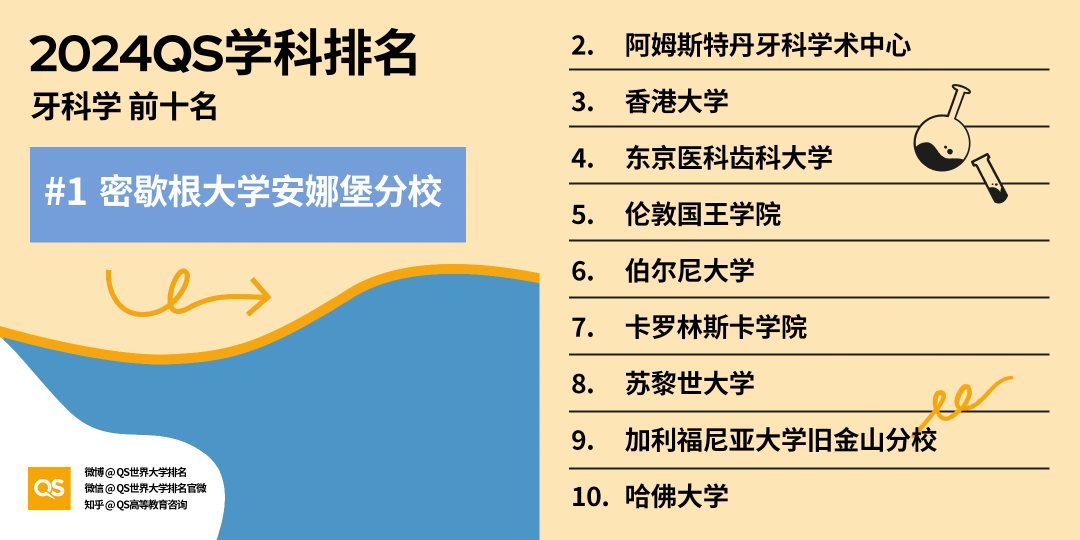 如何申请海外医学博士? Next Level版医学博士申请指南, 内附生命科学与医学领域8大学科TOP10牛校推荐！