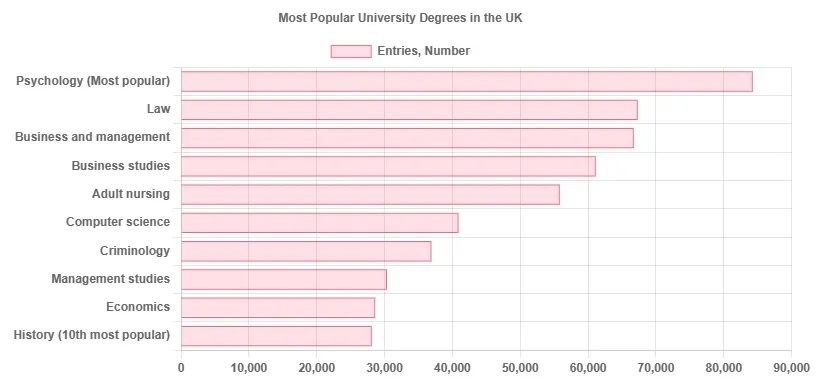 2024最受欢迎的“黑马”专业！英国心理学申请规划全攻略