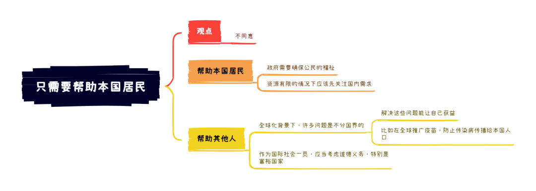 5.25大陆雅思大作文8分范文及解析：只需要帮助本国居民