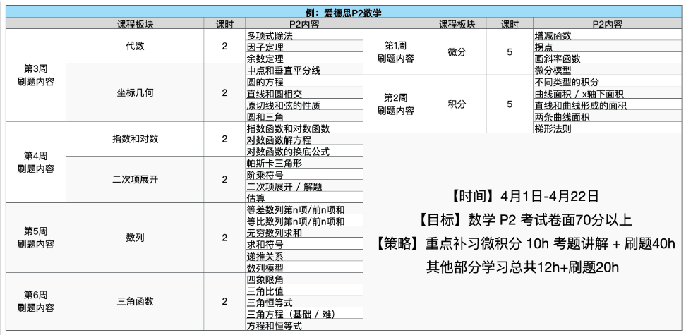 alevel脱产一年费用/Alevel会影响申请吗？alevel全日制机构介绍