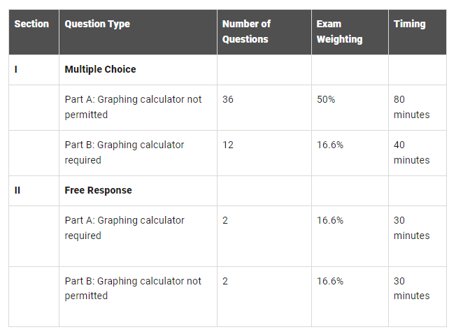 AP Precalculus: 叫我以实玛利