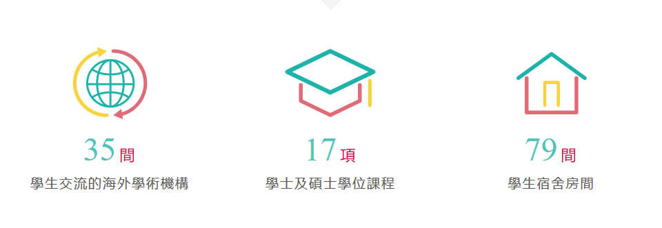 香港升学 | 香港珠海学院