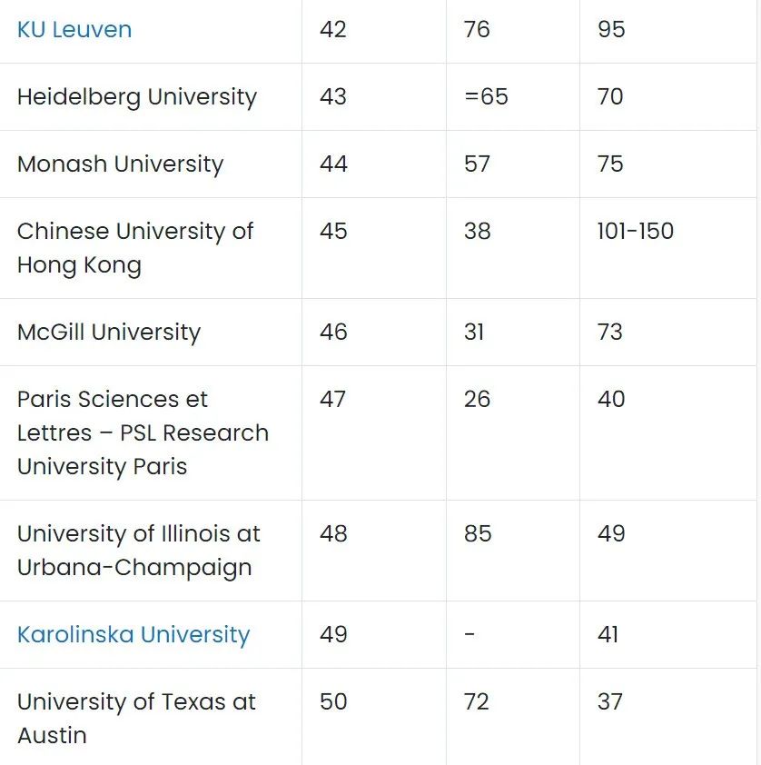 独家分析，2024年全球大学博士排名（史上最全）