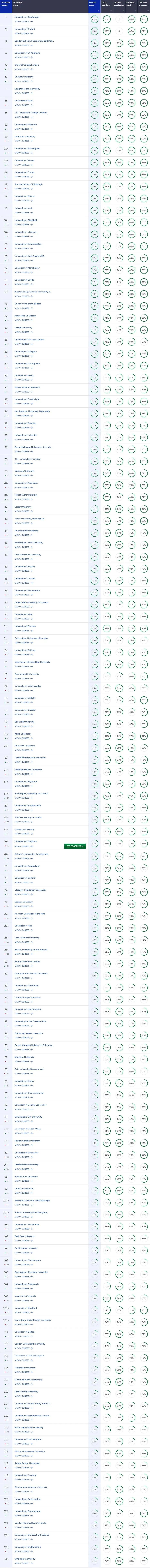 2025 CUG英国大学排名涌现了哪些黑马？热门学科哪些大学排名领先？