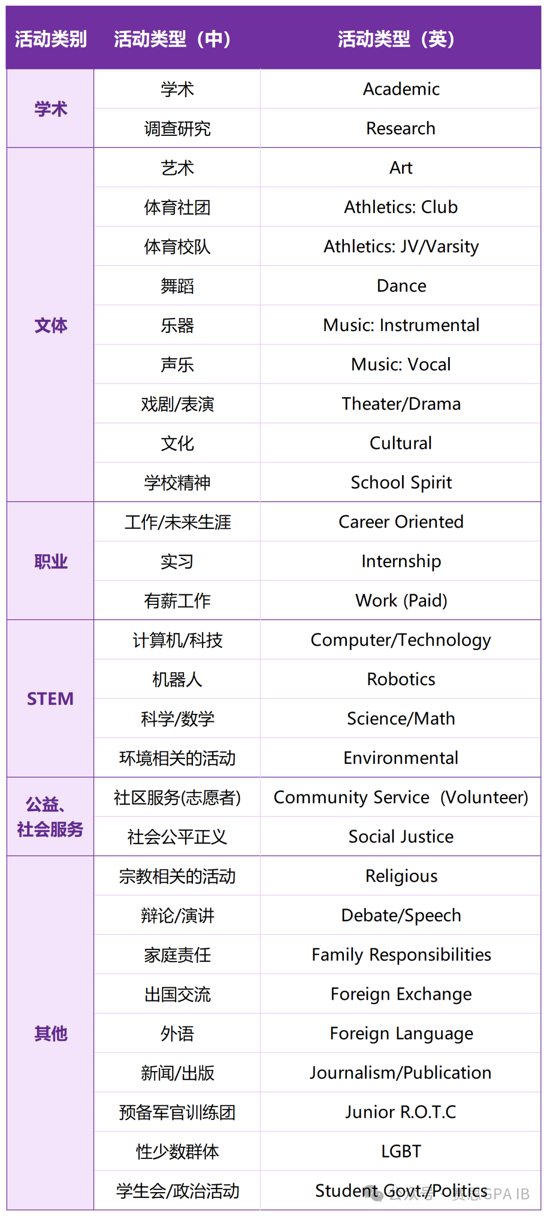 【美本申请规划】参加这些学术活动，美本名校抢着招！