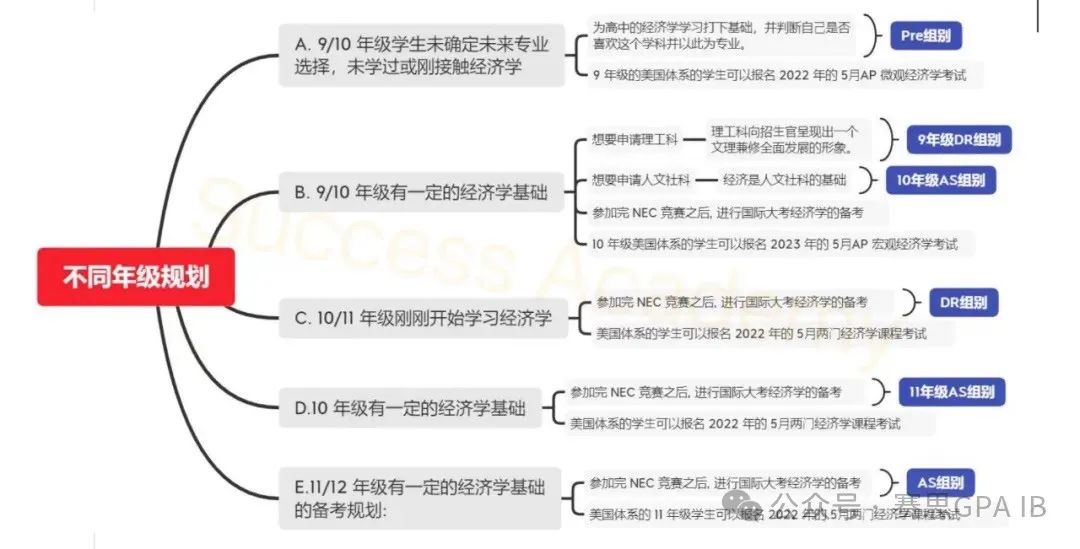 【美本申请规划】参加这些学术活动，美本名校抢着招！