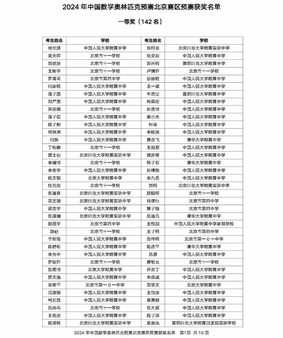 2024年中国数学奥林匹克北京赛区获奖名单公布