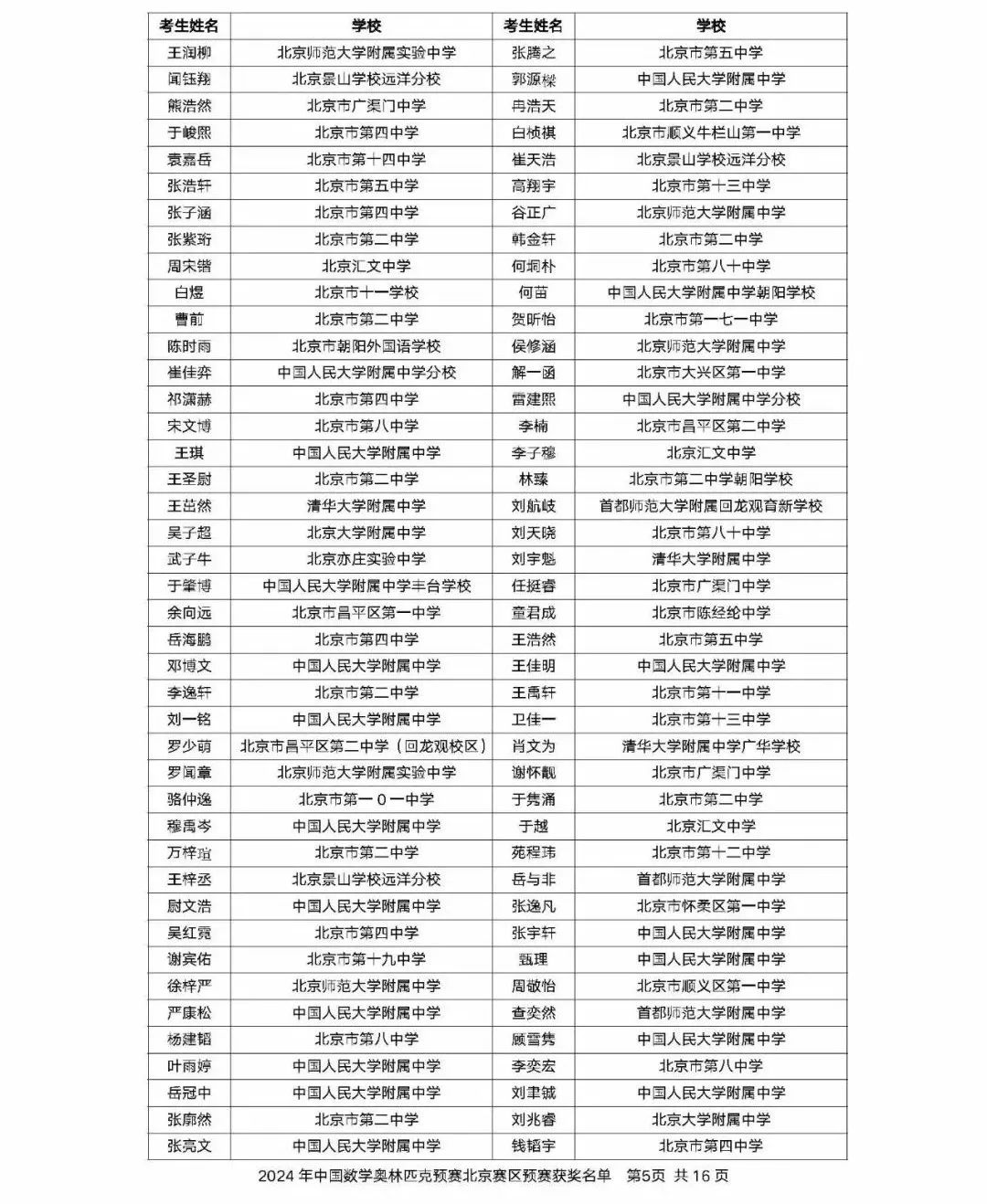 2024年中国数学奥林匹克北京赛区获奖名单公布