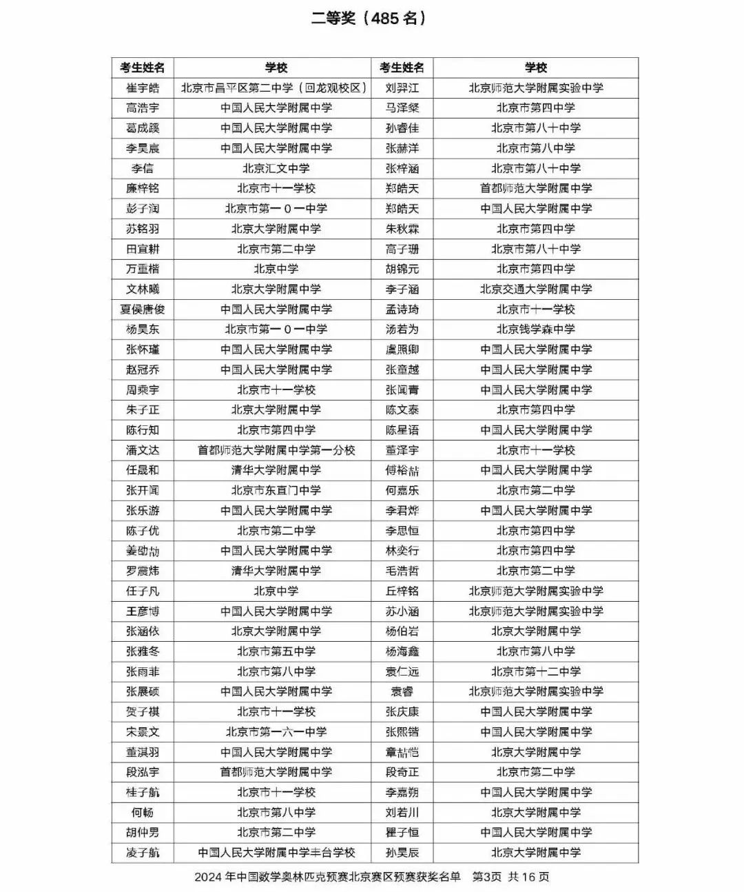 2024年中国数学奥林匹克北京赛区获奖名单公布