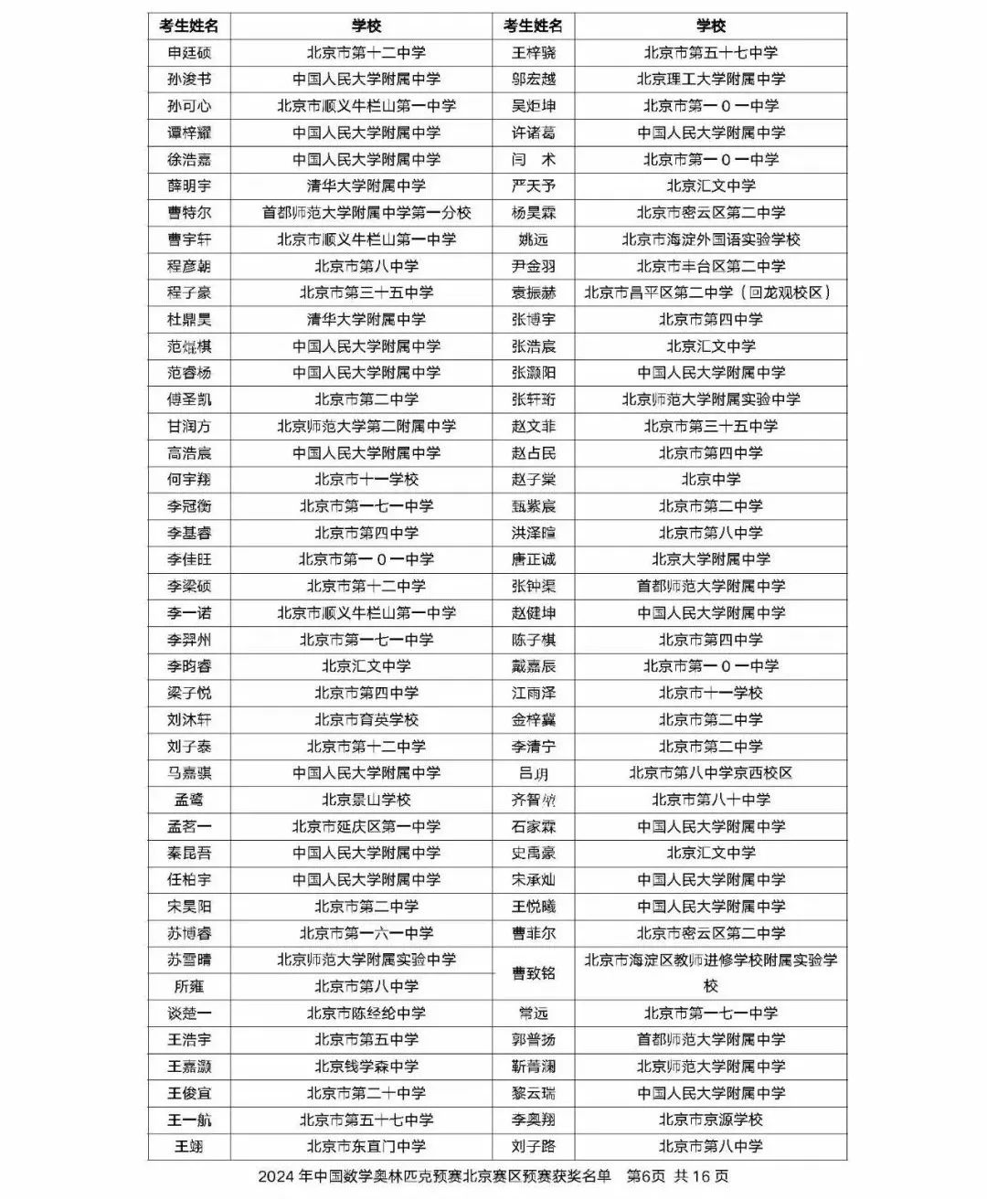 2024年中国数学奥林匹克北京赛区获奖名单公布