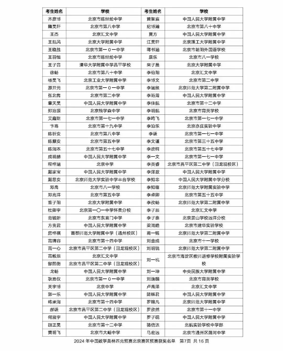 2024年中国数学奥林匹克北京赛区获奖名单公布