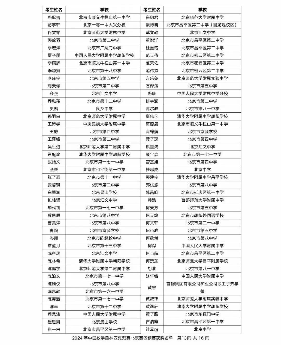 2024年中国数学奥林匹克北京赛区获奖名单公布