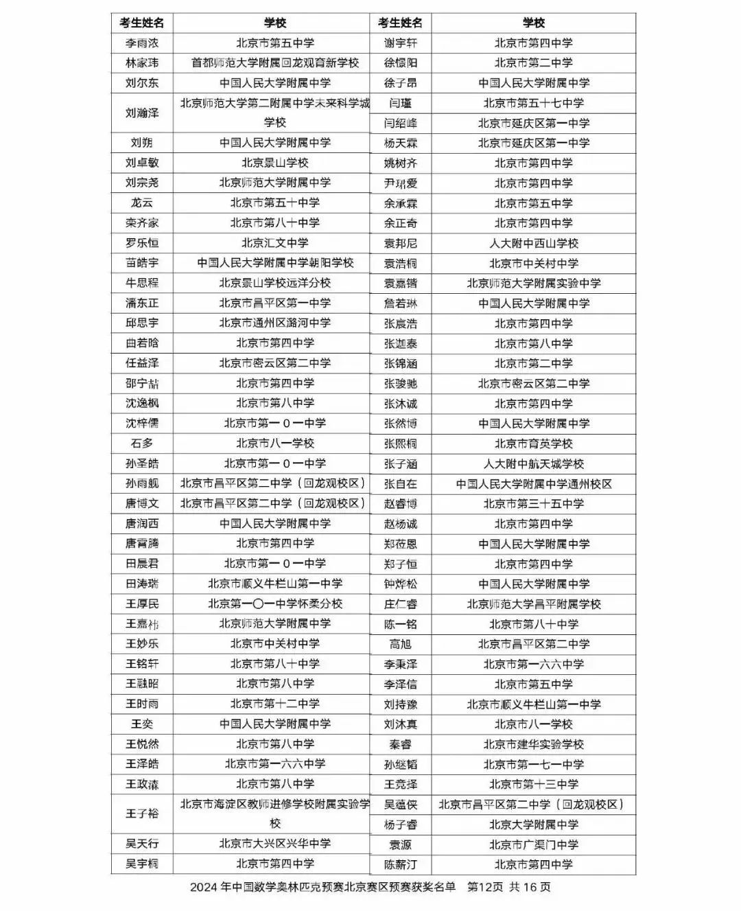 2024年中国数学奥林匹克北京赛区获奖名单公布