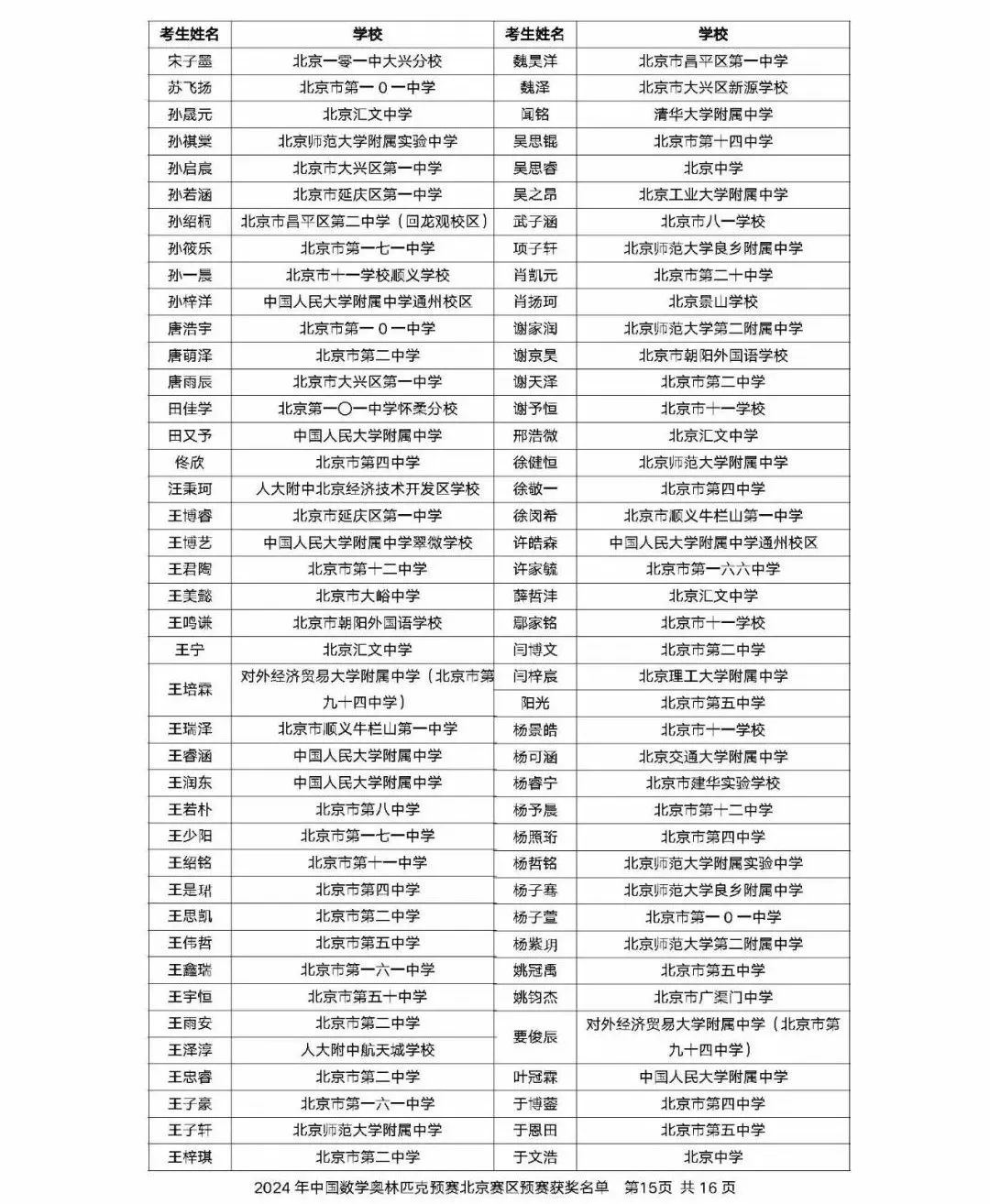 2024年中国数学奥林匹克北京赛区获奖名单公布