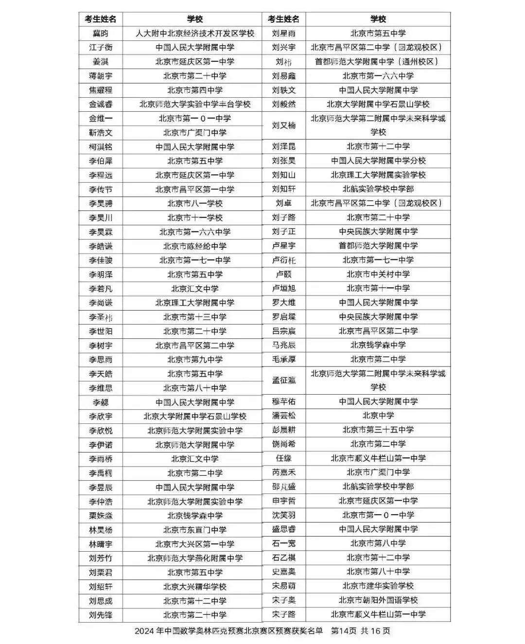 2024年中国数学奥林匹克北京赛区获奖名单公布