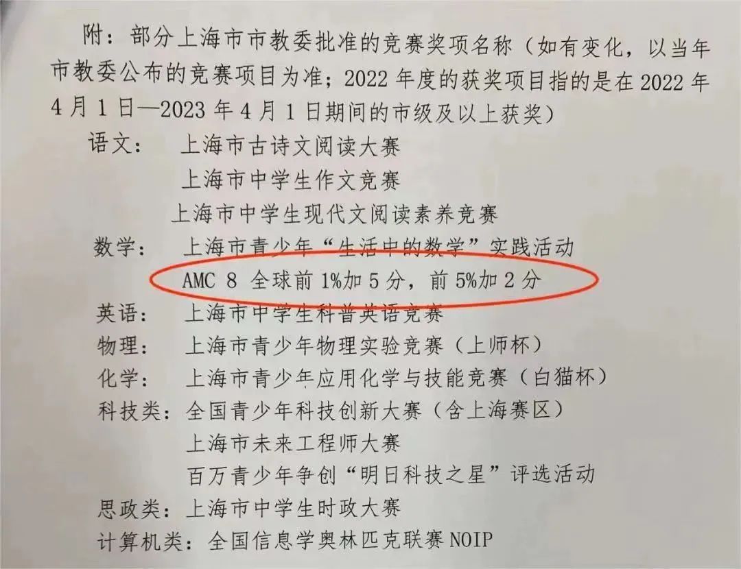 AMC8数学竞赛是什么？AMC8数学竞赛如何备考？（附历年真题）