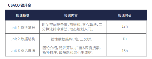 ^USACO竞赛难度如何？USACO晋级路线详解！机构USACO竞赛培训课程(含暑期蕞新课表)