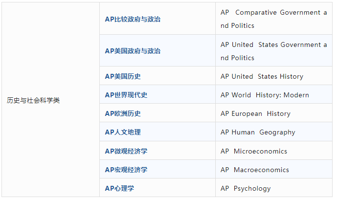 收藏！AP学科40个科目，看完就能选课！