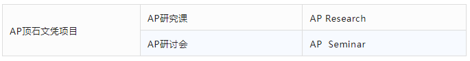 收藏！AP学科40个科目，看完就能选课！