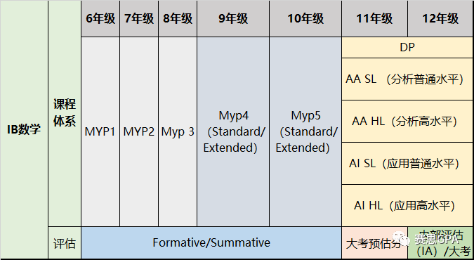 国际学校转轨攻略：美高/英高/体制内与国际学校的区别，如何顺利接轨？