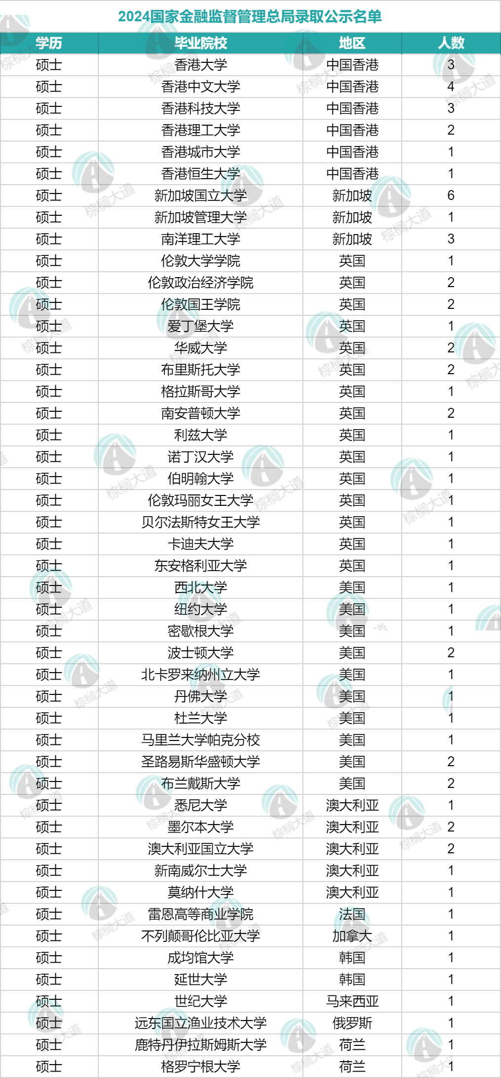 留学生上大分！国家公务员的录取名单公布！其中的留学生竟然都来自这些学校…