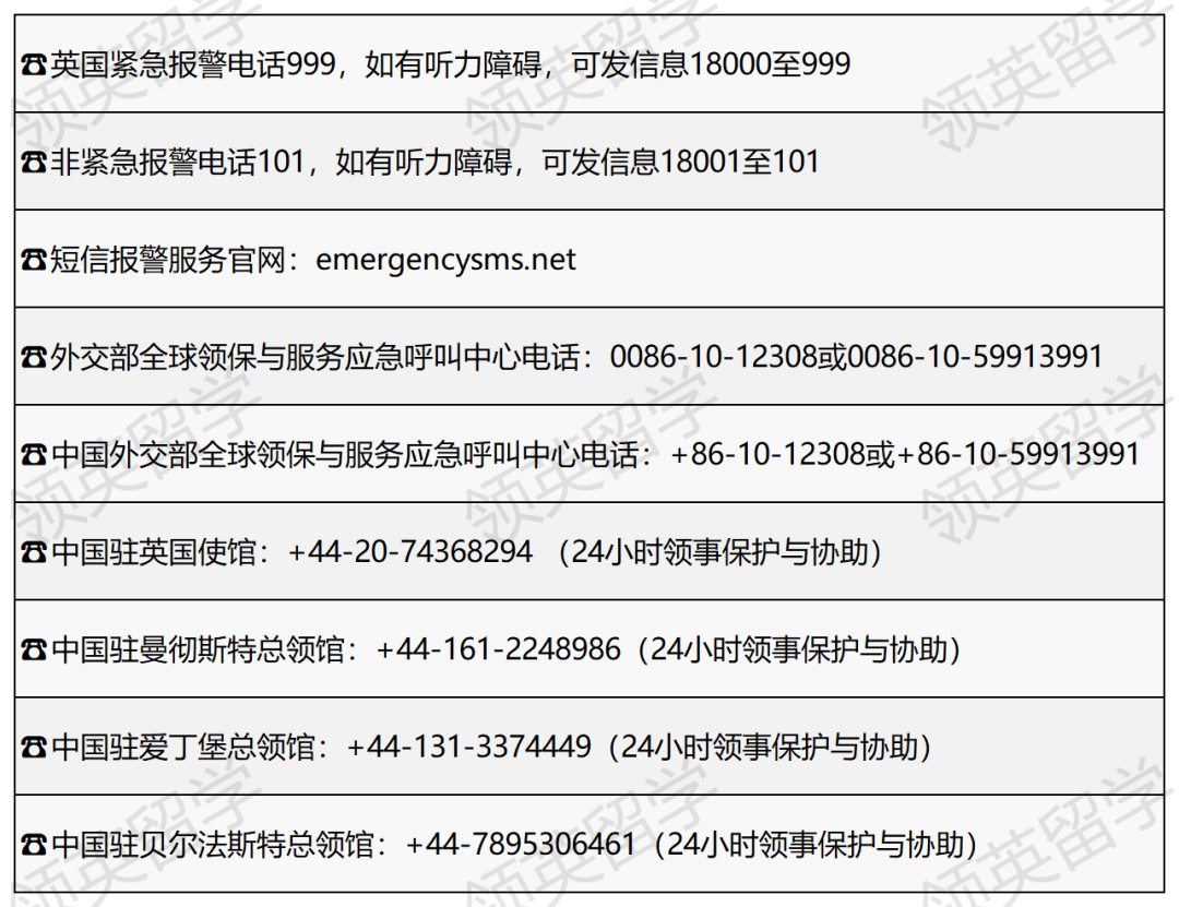 QS100英国大学周边治安排名，留学遇到危险如何应对？