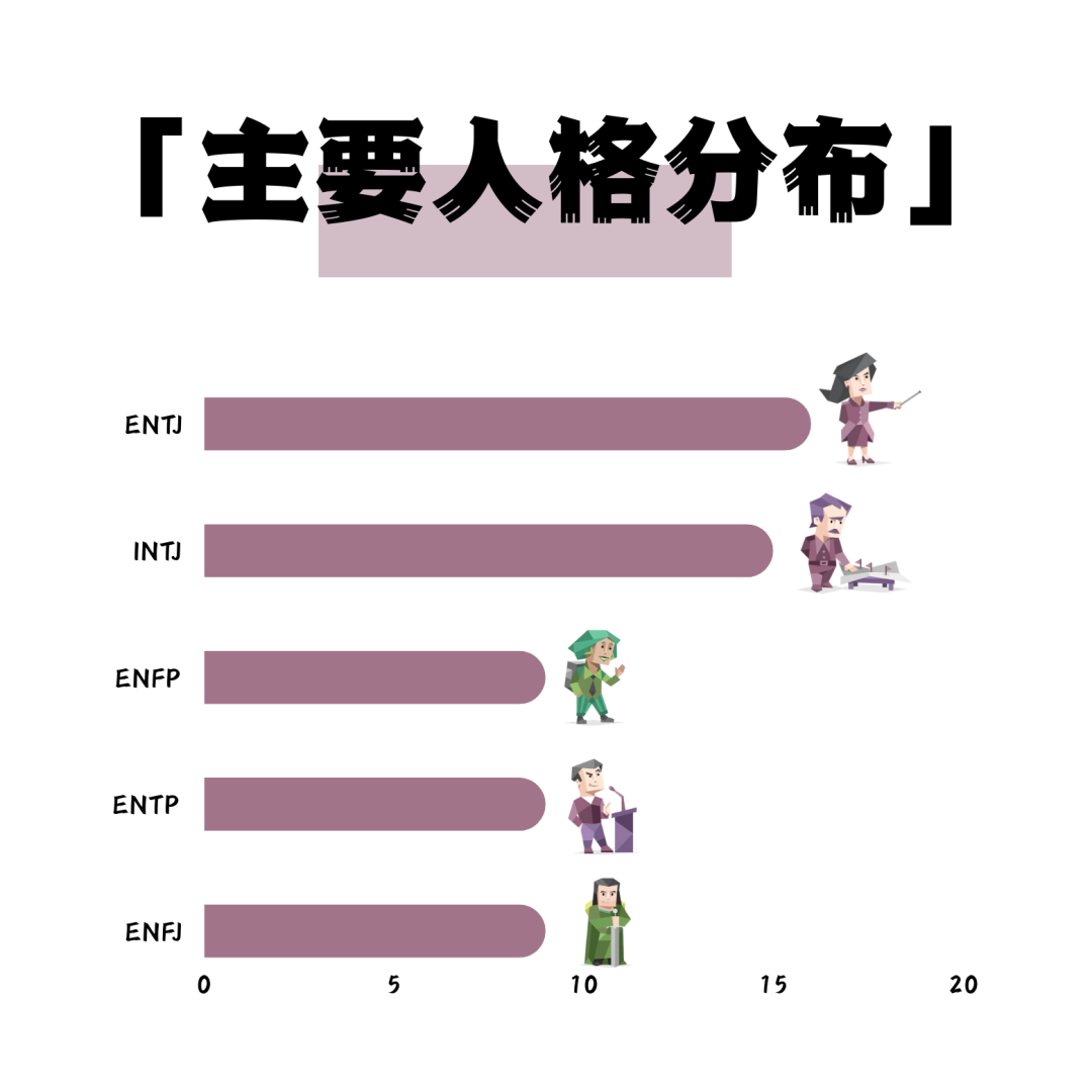 大藤MBTI揭秘：E人统治藤校？I人如何逆袭？