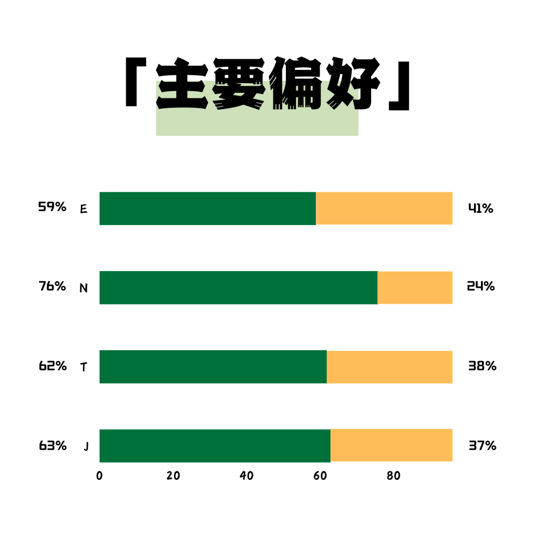 大藤MBTI揭秘：E人统治藤校？I人如何逆袭？