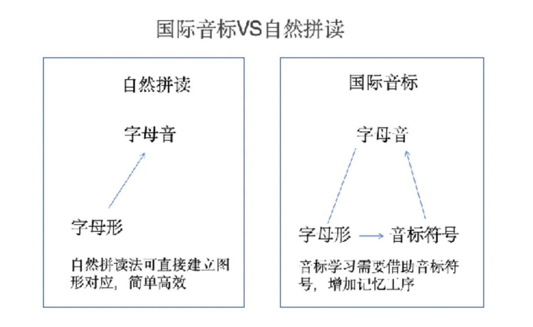 原版娃、一K三P六F到底是啥？一文盘清英语启蒙界黑话