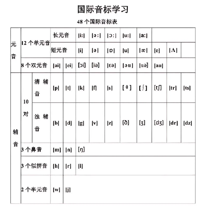 原版娃、一K三P六F到底是啥？一文盘清英语启蒙界黑话