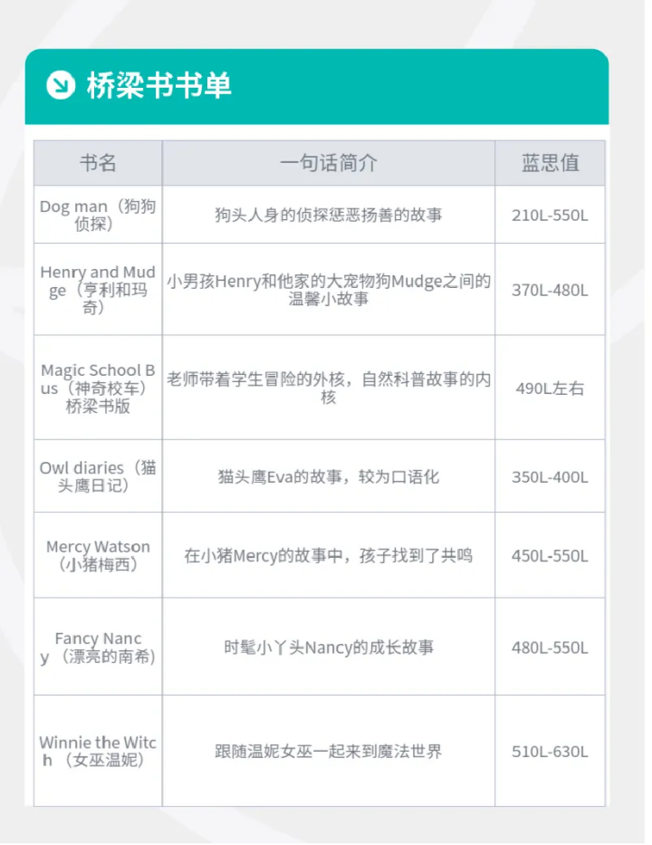 原版娃、一K三P六F到底是啥？一文盘清英语启蒙界黑话