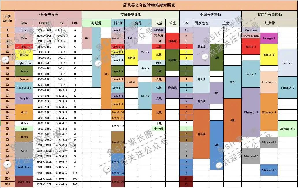 原版娃、一K三P六F到底是啥？一文盘清英语启蒙界黑话