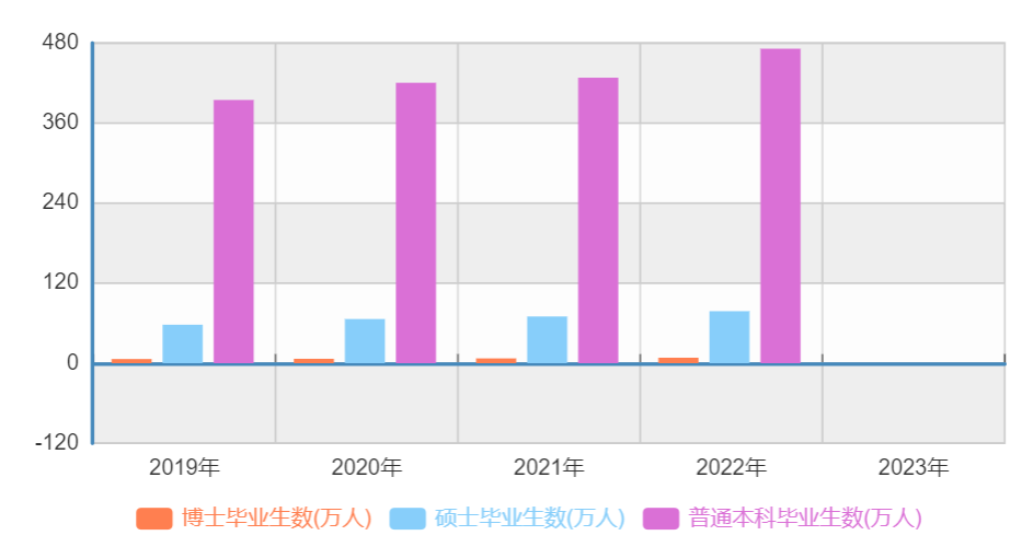 超详细解读：双学位、辅修、第二学位，你需要的到底是哪个？