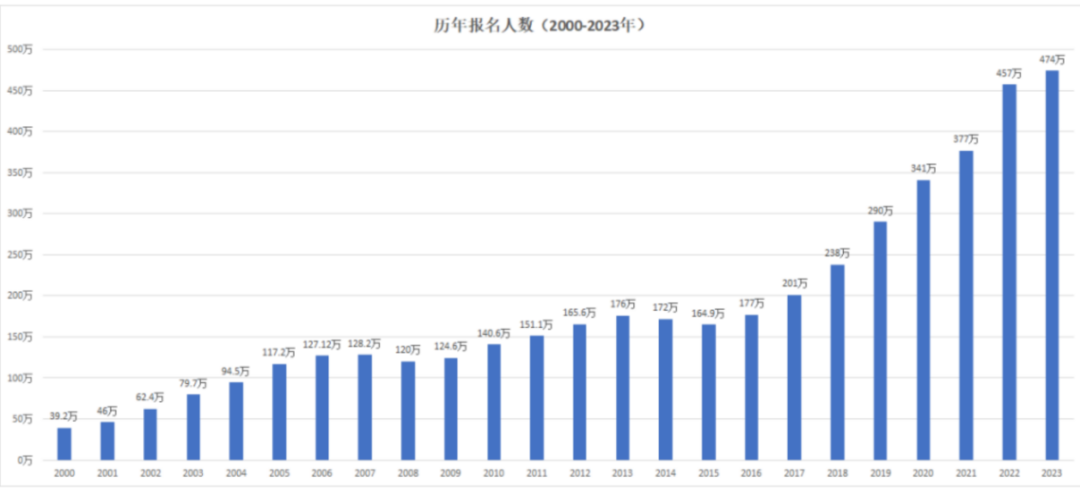 超详细解读：双学位、辅修、第二学位，你需要的到底是哪个？