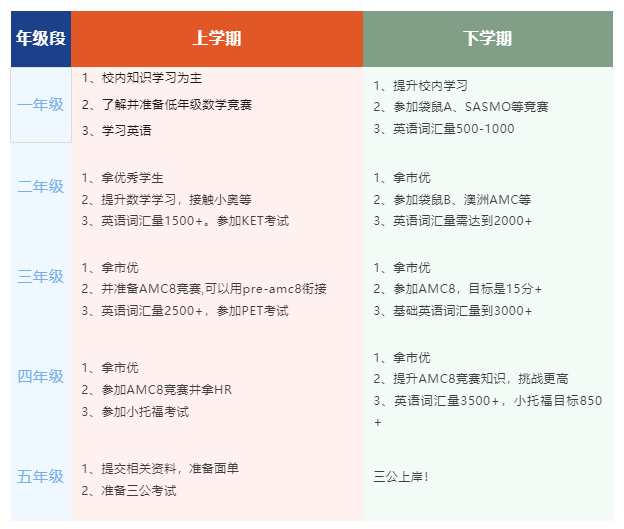 上海三公学校如何备考？一文详解！