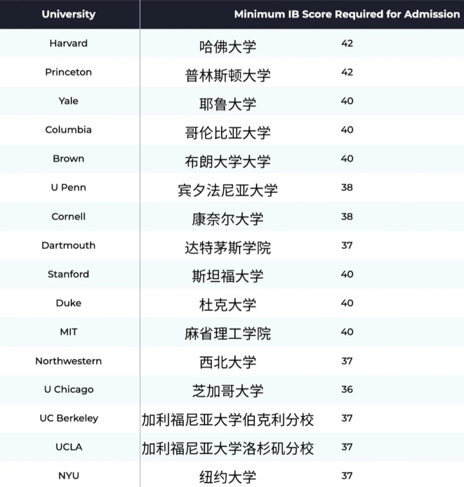 公认难度“最高”的IB课程都学什么？一文解析IB课程体系