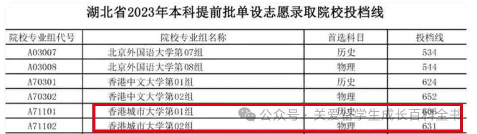 高考通道 | 2024高考生香港本科申请方案