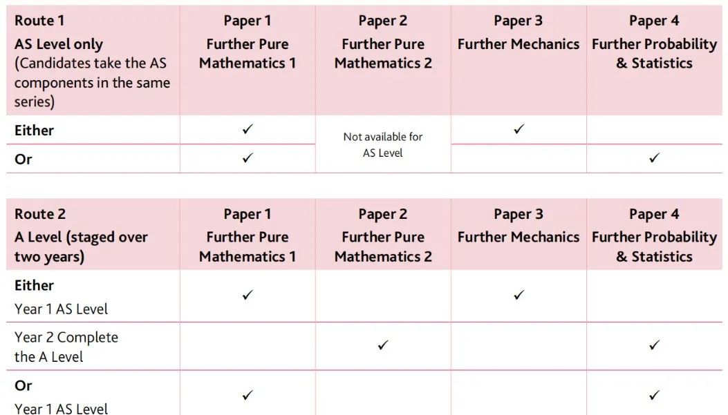 想要申请藤校G5同学看过来，IB数学与ALevel数学成绩要求汇总整理