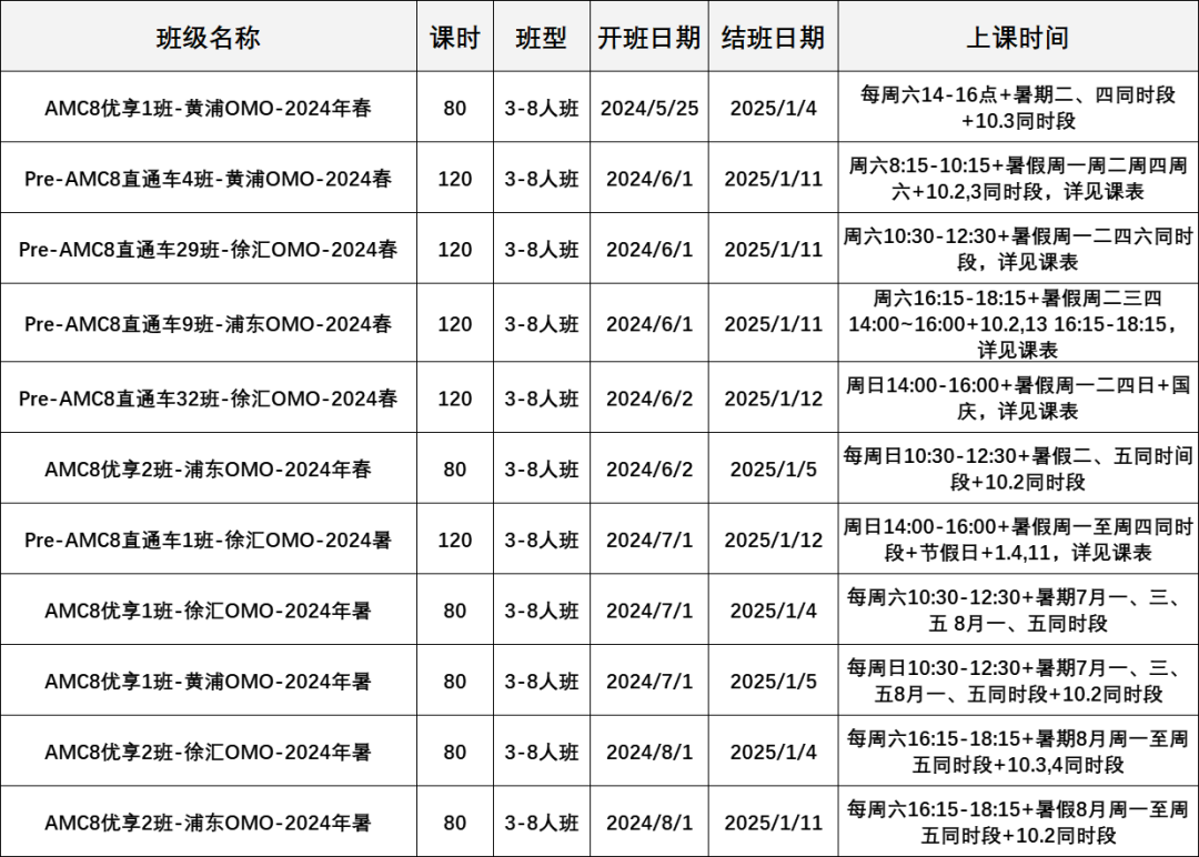 AMC8数学竞赛相当于国内什么水平？应该自学还是报班？